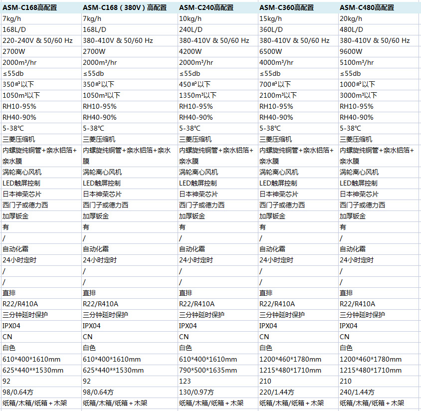 高配置工業除濕機參（cān）數