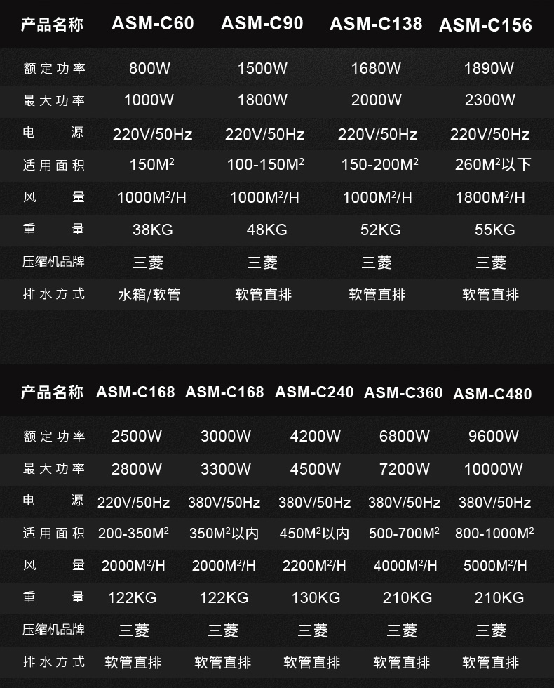 高性能款工業除濕機（jī）18